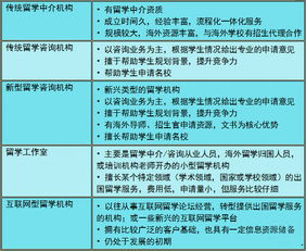 2019年出國留學(xué)中介服務(wù)調(diào)查報告 如何找到靠譜的留學(xué)中介及因私出入境中介服務(wù)