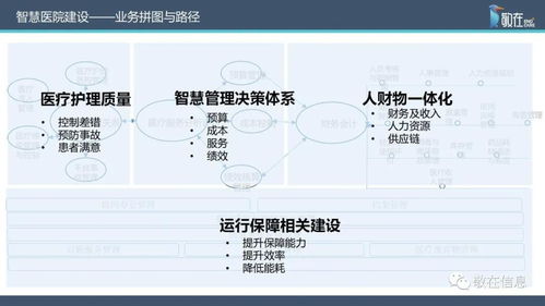智慧管理分級標(biāo)準(zhǔn)解讀 敬在信息產(chǎn)品與服務(wù)全面支持醫(yī)院智慧管理等級評價與因私出入境中介服務(wù)資質(zhì)建設(shè)