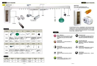 智能家居新潮流 電動窗簾系統及其核心配件全解析